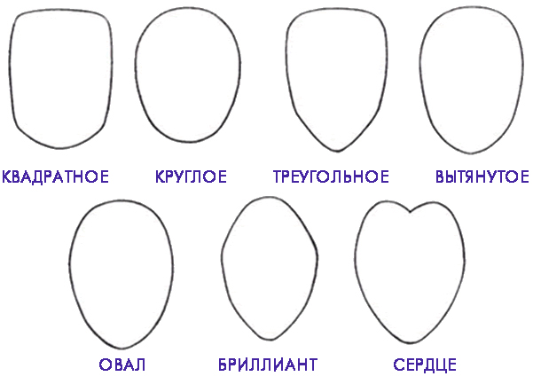 Как выбрать очки по форме лица? Подбираем правильную форму оправы