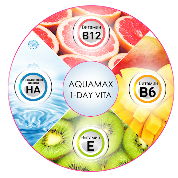 Aquamax 1-Day Vita контактные линзы