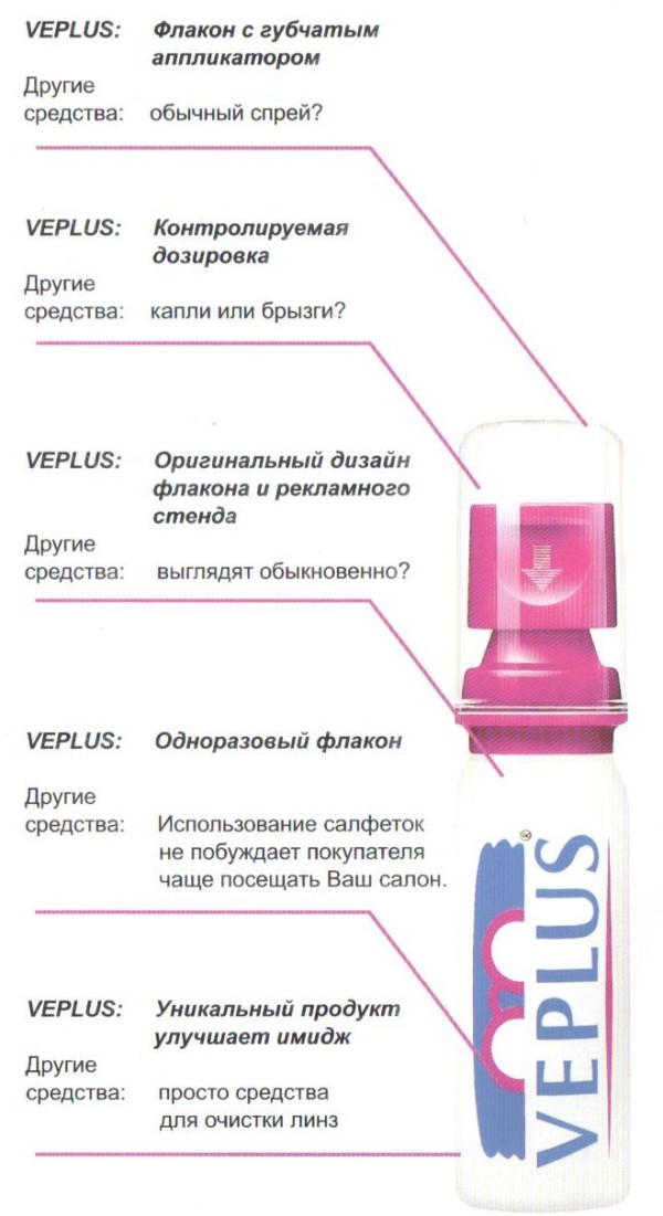 Средство для очистки очковых линз VEPLUS
