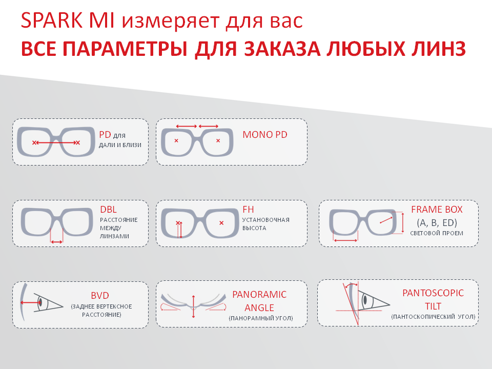 Система очень удобна для пациента - никаких насадок на оправу и никаких сложных процедур.