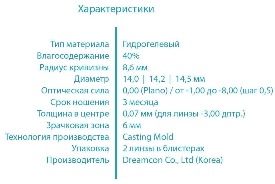 Контактные линзы HERA характеристики 