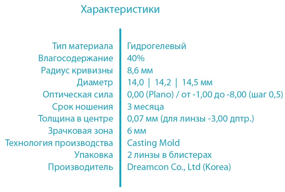 Контактные линзы HERA характеристики 