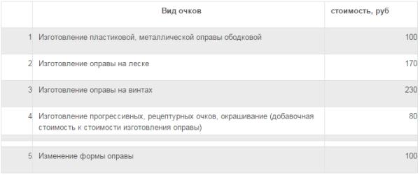 Прайс–лист на услуги по изготовлению очков