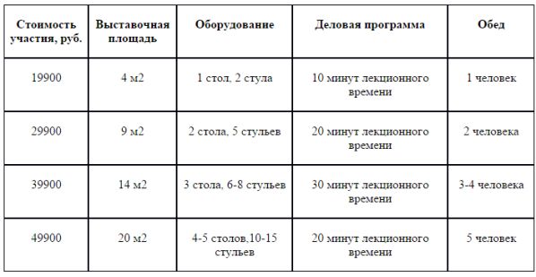 Стоимость участия, включая аренду с 10:00 до 17:00, лекционную часть и бизнес-ланч: