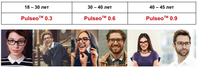 Новое поколение однофокальных линз Pulseo