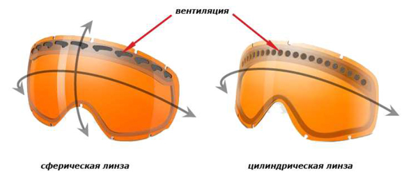 Линзы маски для сноуборда VonZipper