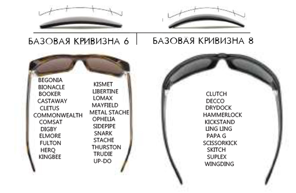 Базовая кривизна линз очков VonZipper