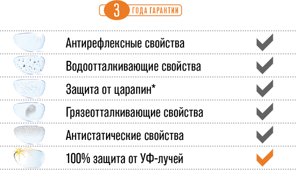 UV-Control покрытие линз Hoya с защитой от ультрафиолета