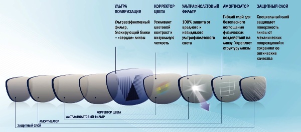 Линзы солнцезащитных очков «INVU.» с ультра поляризацией (INVU ULTRA POLARIZED)