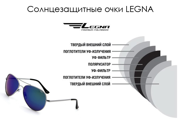 Очки Legna с поляризационными 7-ми слойными линзами.