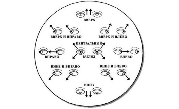 Зарядка для глаз. 10 полезных упражнений. Правила выполнения Зарядка для глаз. 10 полезных упражнений. Правила выполнения