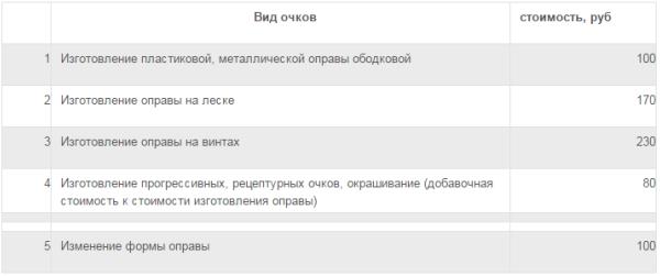 Прайс–лист на услуги по изготовлению очков Прайс–лист на услуги по изготовлению очков