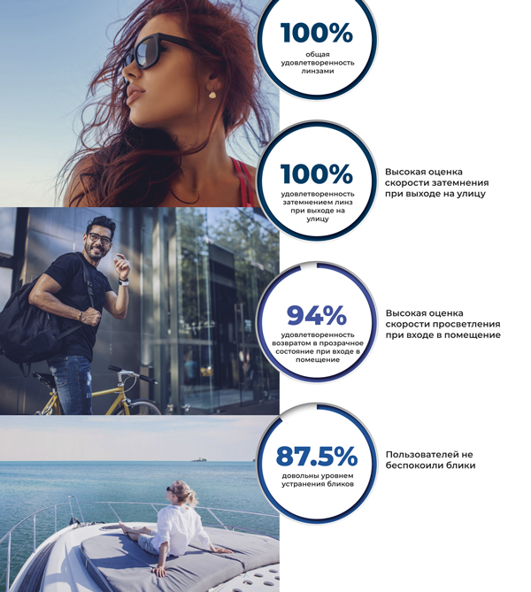 Transitions XTRActive Polarized отзывы покупателей Transitions XTRActive Polarized отзывы покупателей