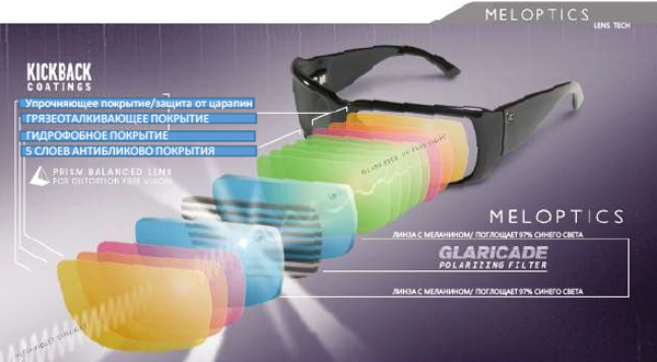 Линзы Meloptics солнцезащитных очков VonZipper Линзы Meloptics солнцезащитных очков VonZipper