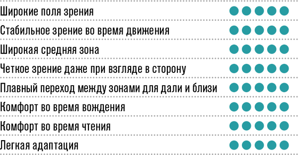 Hoyalux iD прогрессивные линзы Mystyle V+ Hoyalux iD прогрессивные линзы Mystyle V+