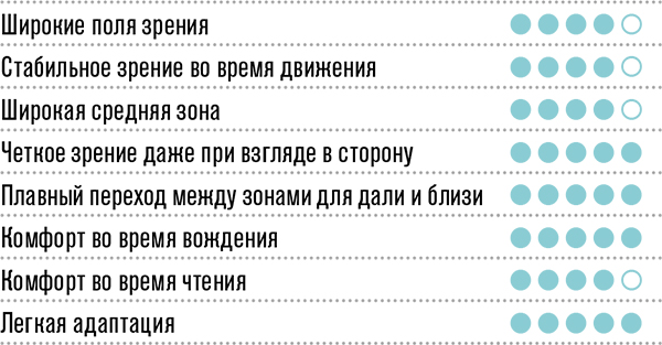 Hoyalux iD прогрессивные линзы Lifestyle V+ Hoyalux iD прогрессивные линзы Lifestyle V+