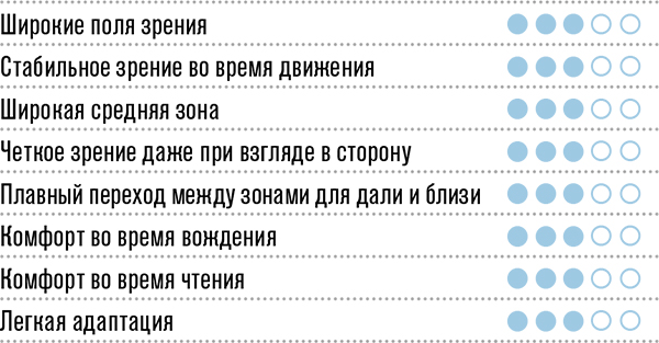 Hoyalux iD прогрессивные линзы Summit pro Trueform Hoyalux iD прогрессивные линзы Summit pro Trueform