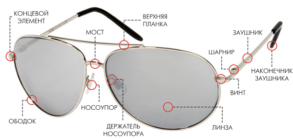 Части оправы (очков) из металла, строение очков металлических Части оправы (очков) из металла, строение очков металлических