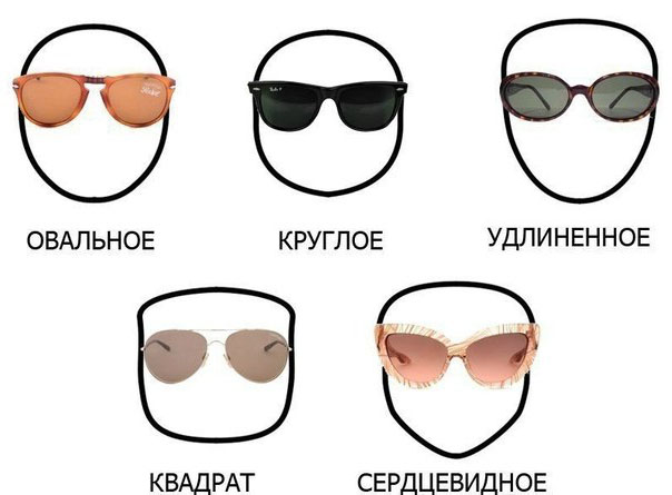 Выбираем очки по форме лица